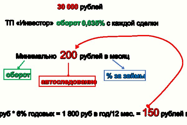Кракен маркетплейс что там продают