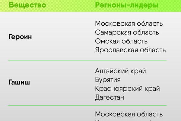 Кракен без тор
