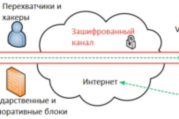 Kraken darknet market ссылка