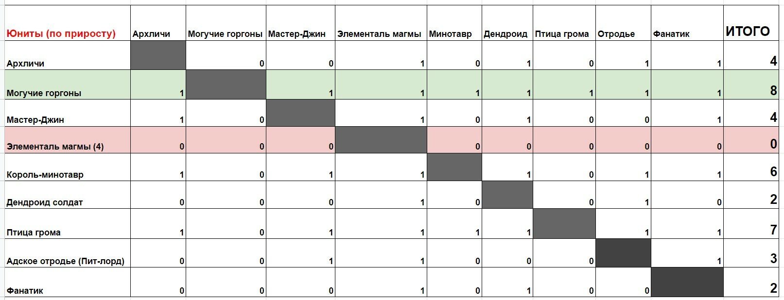Не заходит на кракен